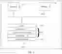 Fig. 07 - Non-separable transform method and device