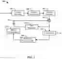 Fig. 03 - Entropy coding for video encoding and decoding