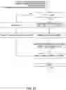 Fig. 12 - Entropy coding for video encoding and decoding