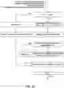 Fig. 13 - Entropy coding for video encoding and decoding