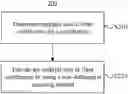 Fig. 01 - Loop filtering method and device