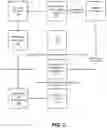 Fig. 04 - Signal policies and actions proxy for supporting tiers of service in addressable advertising