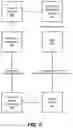 Fig. 06 - Signal policies and actions proxy for supporting tiers of service in addressable advertising