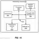 Fig. 18 - Signal policies and actions proxy for supporting tiers of service in addressable advertising