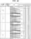 Fig. 19 - Transmission device, reception device, transmission system, and transmission method