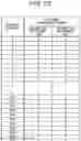 Fig. 24 - Transmission device, reception device, transmission system, and transmission method