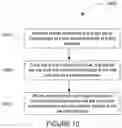Fig. 11 - Degree switching configuration for network architecture