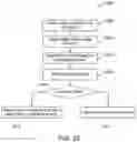 Fig. 29 - Identification of cushioning members in personal audio devices