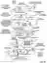 Fig. 16 - Systems and methods for conducting/defending digital warfare or conflict