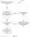 Fig. 09 - SYSTEMS AND METHODS FOR IDENTIFYING PARTIES BASED ON COORDINATING IDENTIFERS