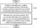 Fig. 01 - Configuration enhancements on access point name (APN) or data network name (DNN) selection in user equipment (UE)