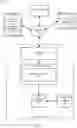 Fig. 02 - Messaging service application programming interface