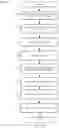 Fig. 07 - Messaging service application programming interface