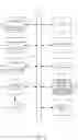 Fig. 10 - Messaging service application programming interface