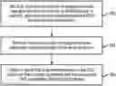 Fig. 01 - Methods and apparatuses for facilitating roaming of terminal device