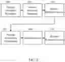 Fig. 03 - Real-time adaptive facility deployment