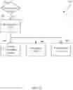 Fig. 14 - Real-time adaptive facility deployment