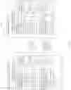 Fig. 03 - Methods and Arrangements for Service Advertisements