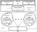 Fig. 04 - System and method for provisioning enhanced SIM profiles as standard eUICC profiles