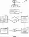 Fig. 10 - Method for employing keychain storage in client device to retrieve critical information for reinstalled applications