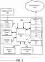 Fig. 03 - Network Outage Detection