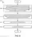 Fig. 09 - Notification in EAP procedure