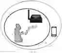 Fig. 03 - METHOD AND SYSTEM FOR AUTOMATIC ACCESS TO WI-FI NETWORK