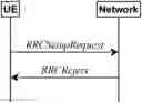 Fig. 01 - Handling radio resource control rejections