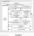 Fig. 06 - Handling radio resource control rejections