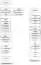 Fig. 11 - Handling radio resource control rejections