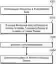 Fig. 01 - DETERMINING A LOCATION OF A MOBILE COMPUTING DEVICE