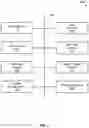 Fig. 08 - Geolocation-based policy rules