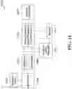 Fig. 10 - Antenna beam management for multi-connection communications