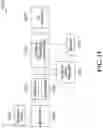 Fig. 11 - Antenna beam management for multi-connection communications