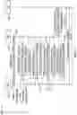 Fig. 14 - Early measurement reporting