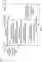 Fig. 18 - Early measurement reporting