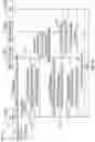 Fig. 19 - Early measurement reporting