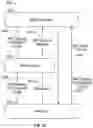 Fig. 20 - Early measurement reporting