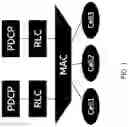 Fig. 02 - Measurements for carrier aggregation/dual connectivity setup