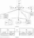 Fig. 06 - Network performance reporting method and apparatus