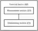 Fig. 01 - Signal reporting method, terminal device, and network device
