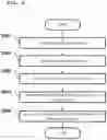 Fig. 07 - Apparatus and method for dynamic resource allocation in cloud radio access networks
