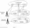 Fig. 04 - SERVICE PACKET TRANSMISSION METHOD AND APPARATUS
