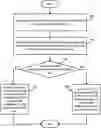 Fig. 01 - Methods and apparatuses for performing cell (re)selection in non-public network
