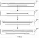 Fig. 03 - Method and apparatus for network access, terminal, and storage medium