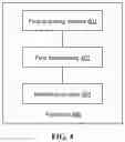 Fig. 05 - Method and apparatus for network access, terminal, and storage medium