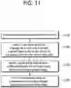 Fig. 12 - Method and apparatus for performing measurement in wireless communication system