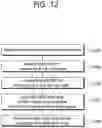 Fig. 13 - Method and apparatus for performing measurement in wireless communication system