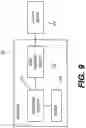 Fig. 10 - CONDITIONAL HANDOVER FOR RELAY AND REMOTE UES IN UE-TO-NETWORK RELAY SYSTEM
