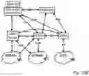 Fig. 14 - Short message transmission and handover procedures